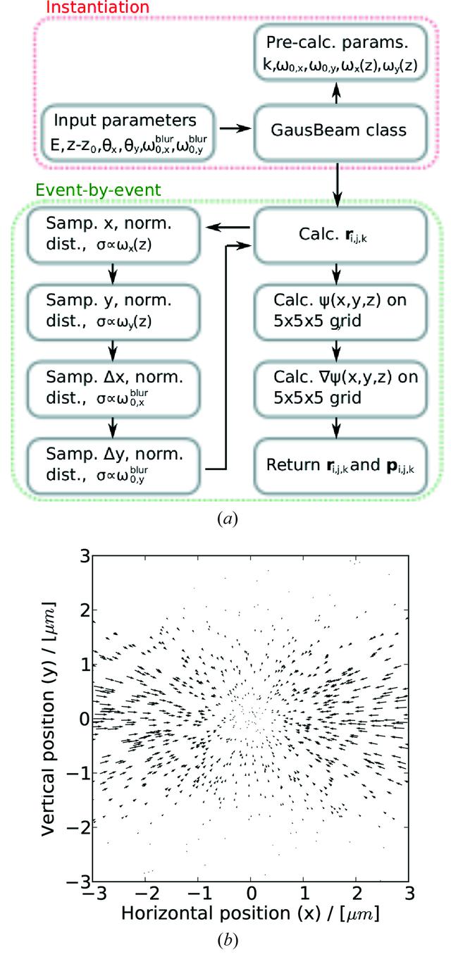 [Figure 13]