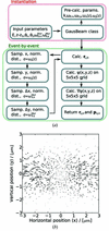 [Figure 13]