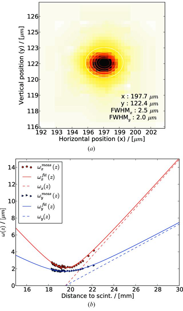 [Figure 2]