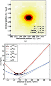 [Figure 2]