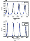 [Figure 3]