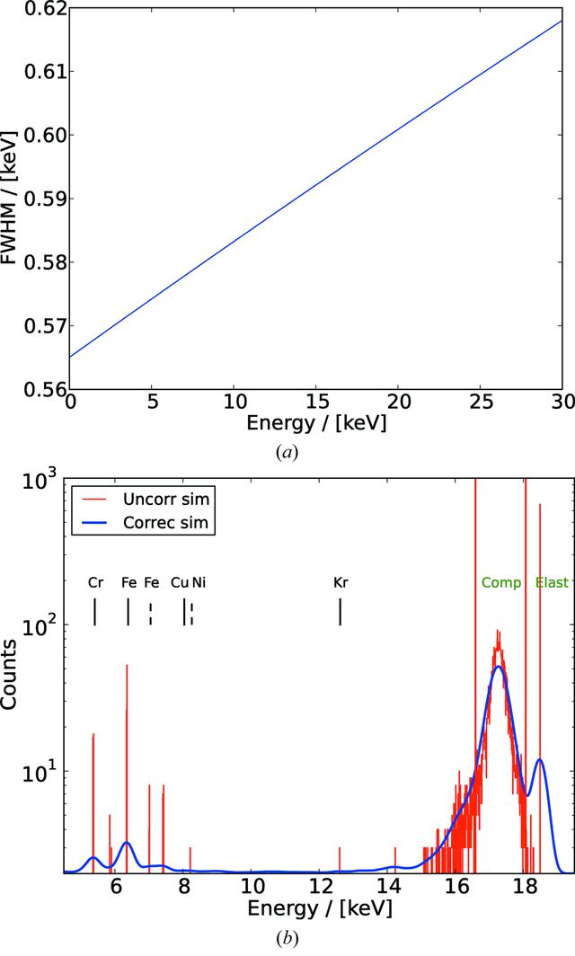 [Figure 4]