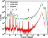 [Figure 5]