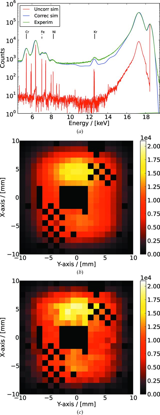 [Figure 6]