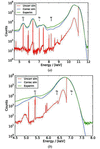 [Figure 7]