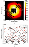 [Figure 8]