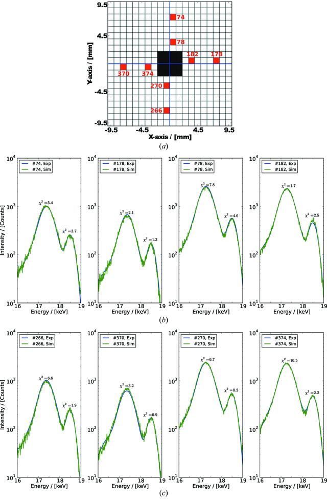 [Figure 9]