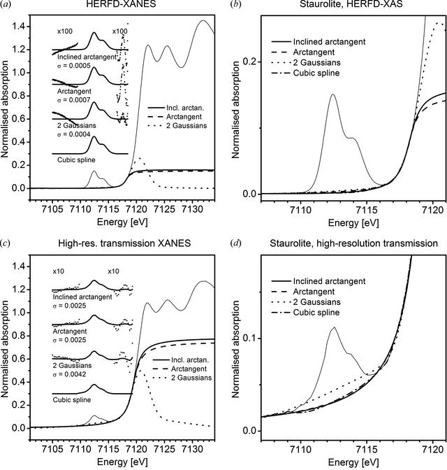 [Figure 1]