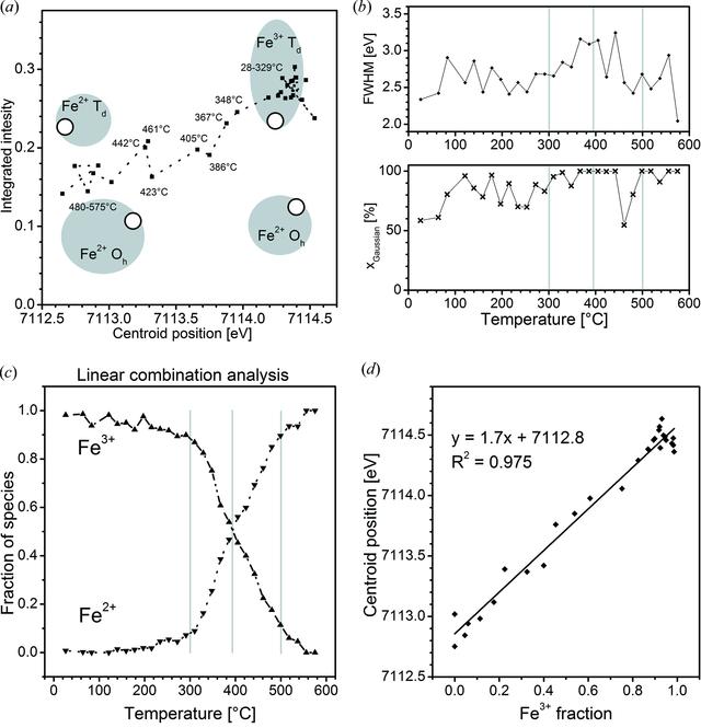 [Figure 10]