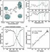 [Figure 10]