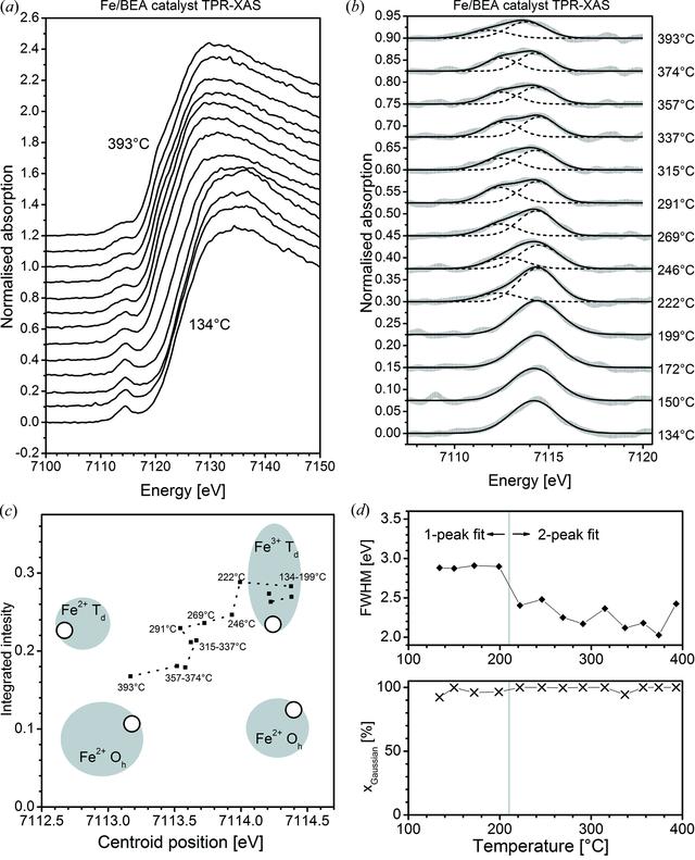 [Figure 11]