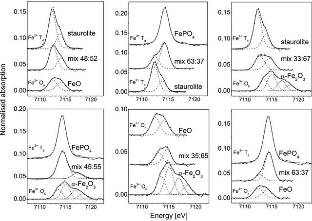 [Figure 3]