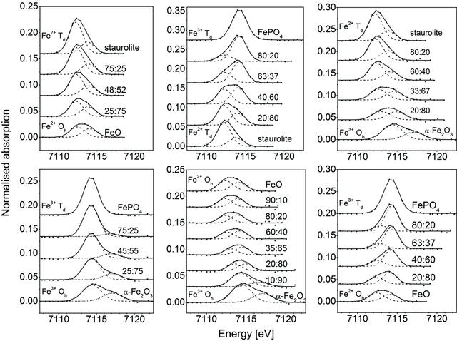 [Figure 4]