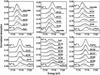 [Figure 4]