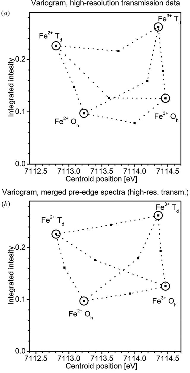 [Figure 5]