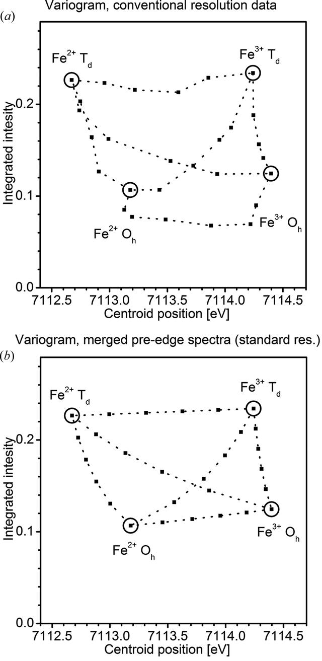 [Figure 6]