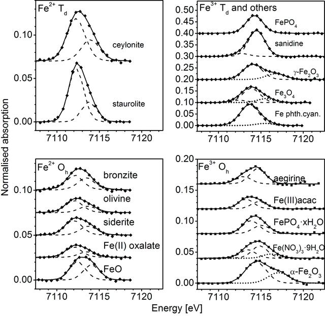 [Figure 7]