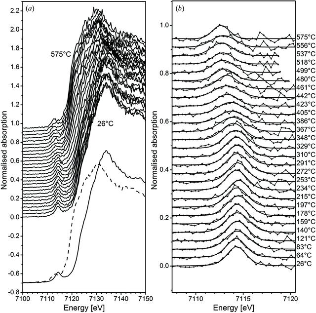 [Figure 9]