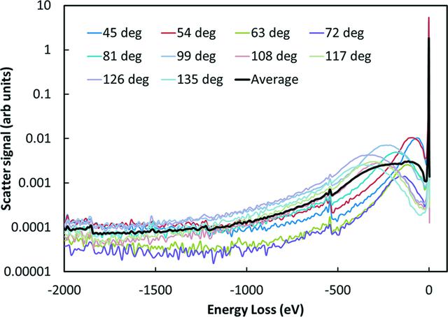 [Figure 1]