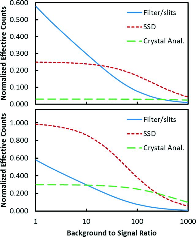 [Figure 4]