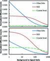 [Figure 4]