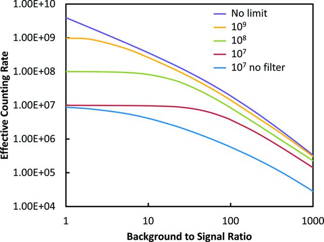 [Figure 5]