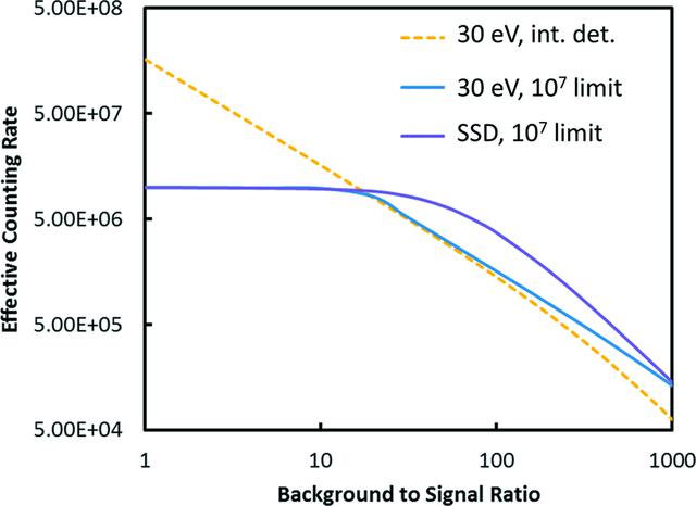 [Figure 6]