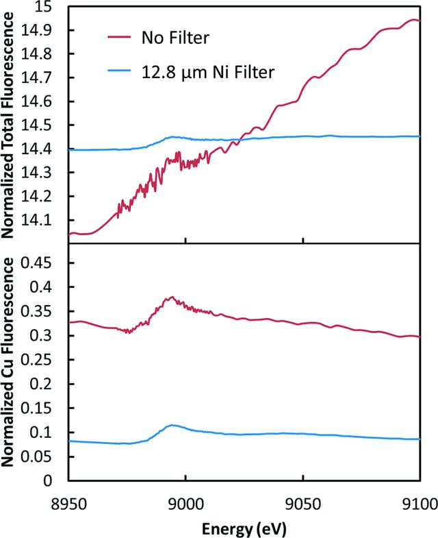 [Figure 7]