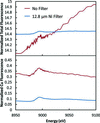 [Figure 7]