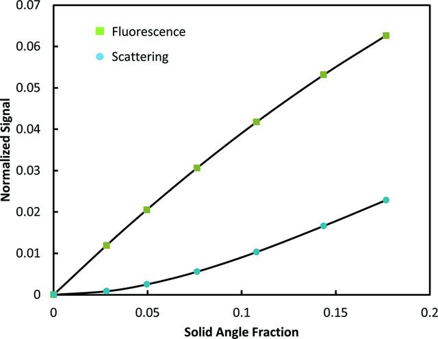 [Figure 9]