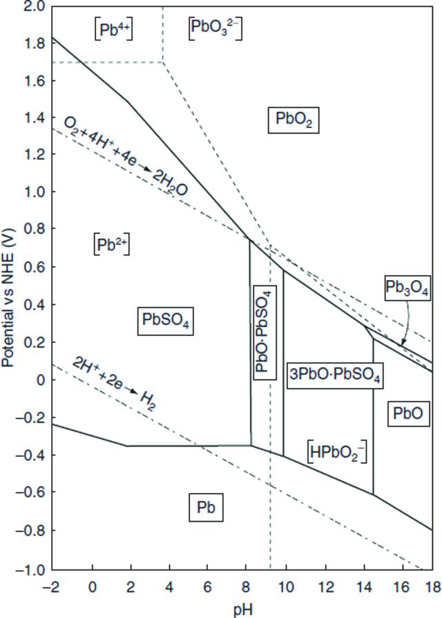 [Figure 1]