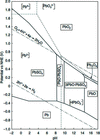 [Figure 1]