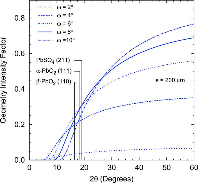 [Figure 4]