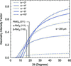 [Figure 4]