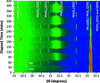 [Figure 5]