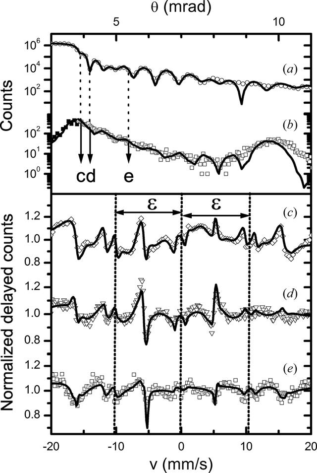 [Figure 2]