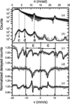 [Figure 3]