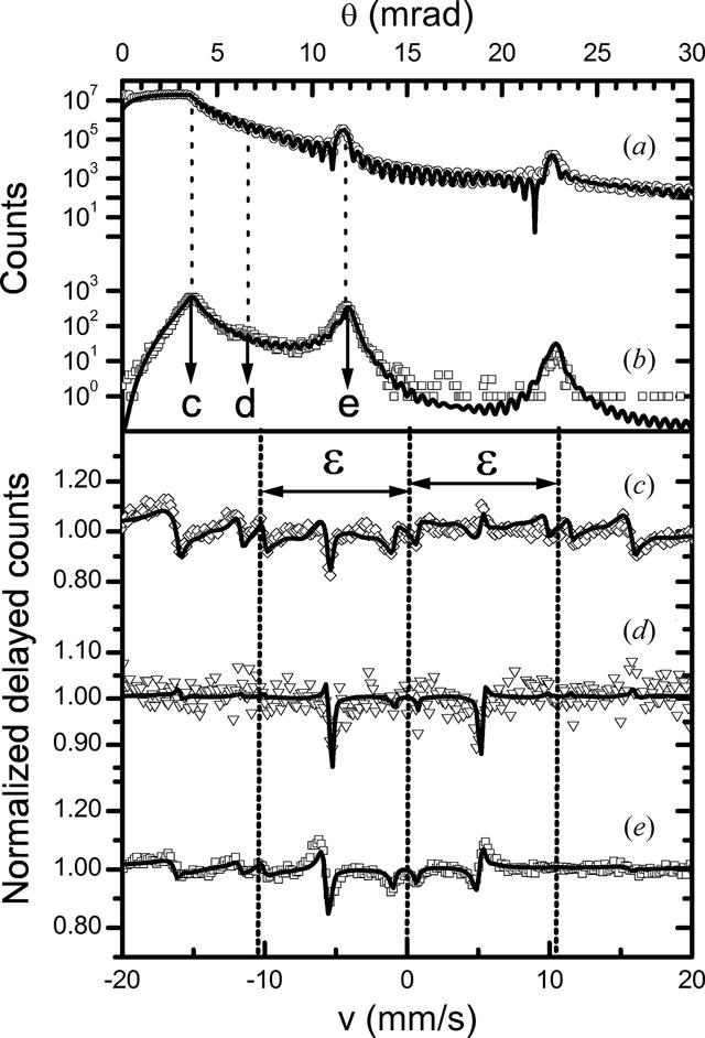 [Figure 4]