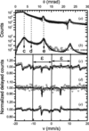 [Figure 4]