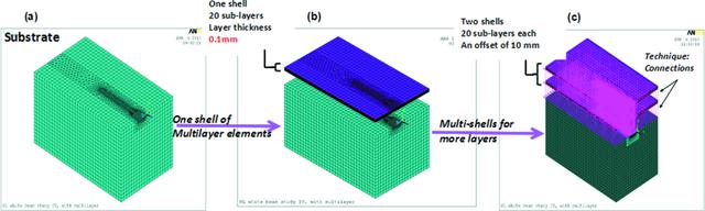 [Figure 1]