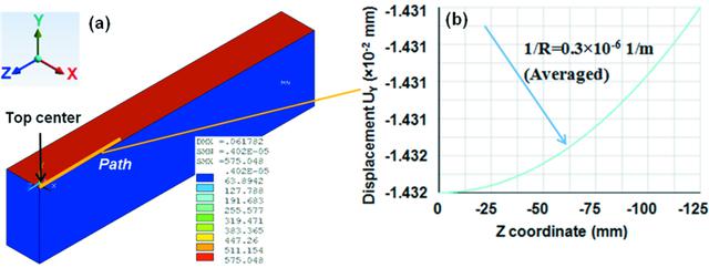 [Figure 10]