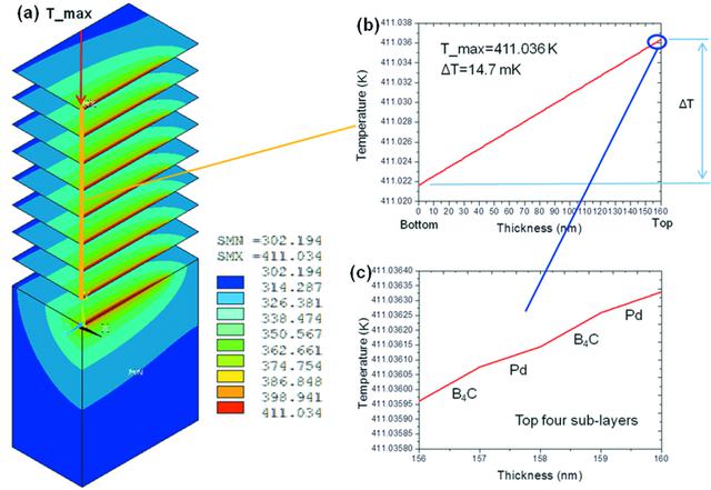 [Figure 13]