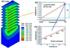 [Figure 13]