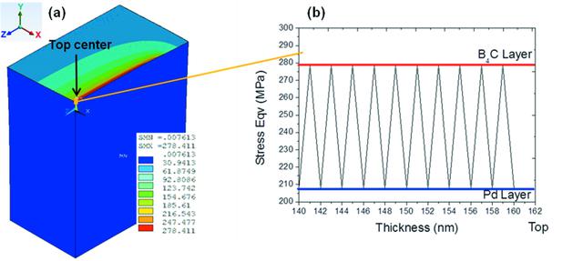 [Figure 14]