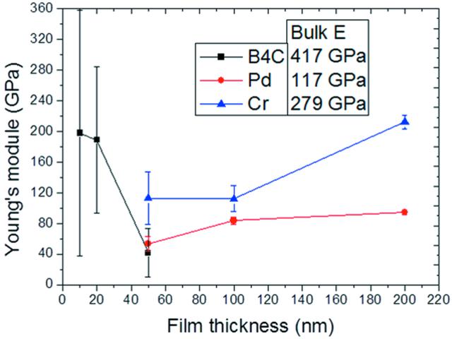 [Figure 16]