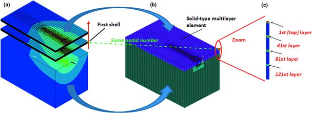 [Figure 2]