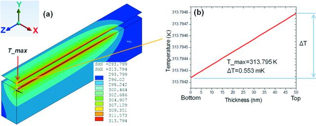 [Figure 4]