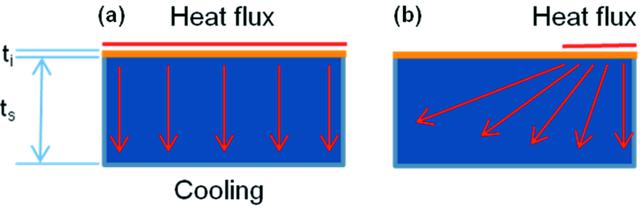 [Figure 5]