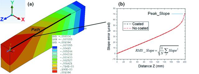 [Figure 6]