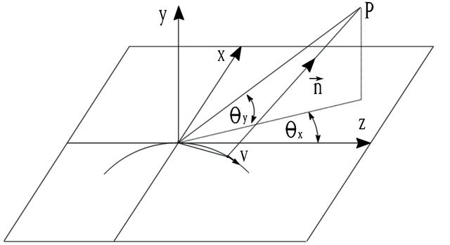 [Figure 2]